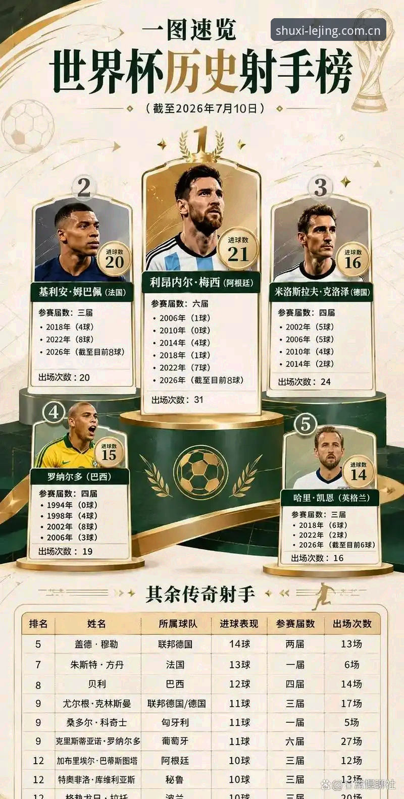 从16球到历史第二：姆巴佩世界杯进球数据的实用拆解指南
